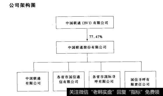 公司架构图