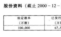 主要<em>红筹股</em>公司资料介绍之中国稀土控股有限公司