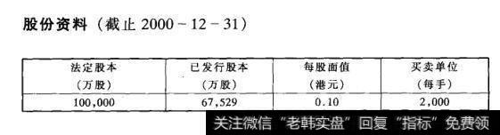 股份资料(截止2000-12-31)