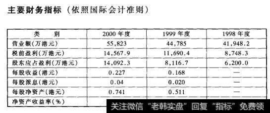 主要财务指标(依照国际会计准则)