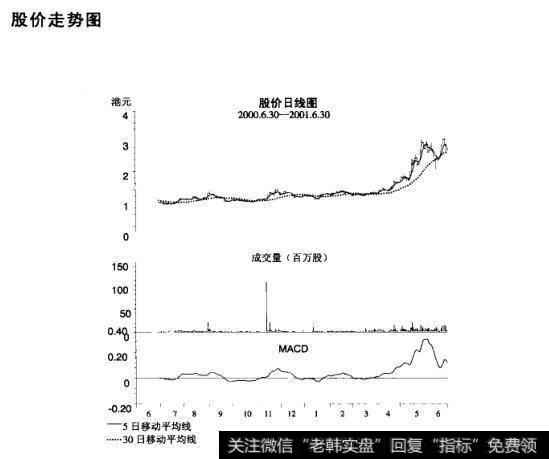 <a href='/shizhankanpan/252852.html'>股价走势图</a>