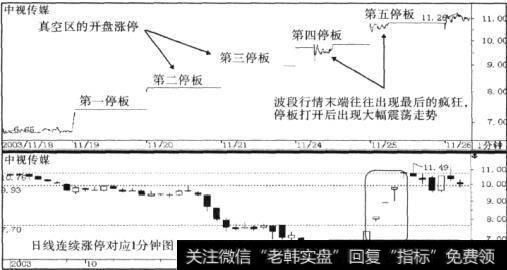 <a href='/t_29817/'>中视传媒</a>(600088) 2003年11月19-25日连续5个涨停板的1分钟线与日线走势对应图