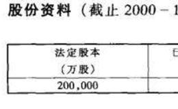 主要红筹股公司资料介绍之神州数码控股有限公司