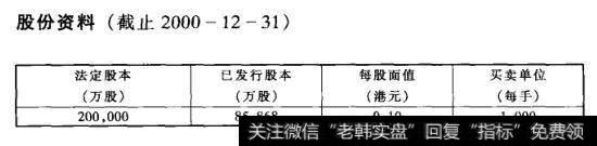 股份资料(截止2000-12-31)