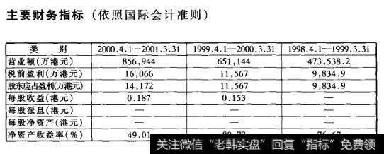 主要财务指标(依照国际会计准则)