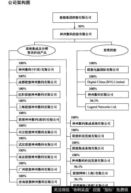 公司架构图