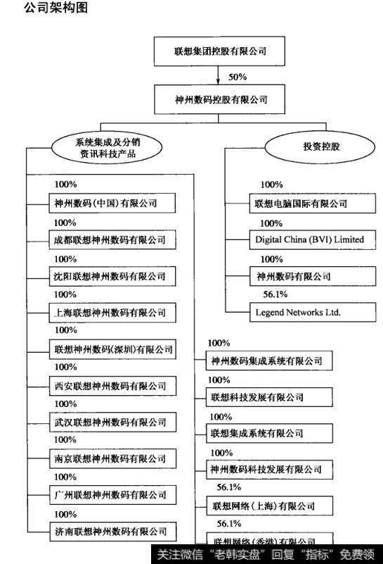 公司架构图