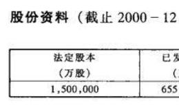 主要<em>红筹股</em>公司资料介绍之中国海洋石油有限公司