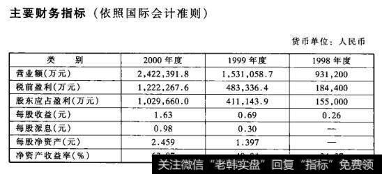 主要财务指标(依照国际会计准则)