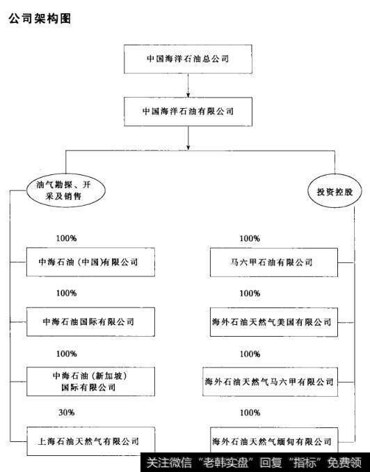 公司架构图