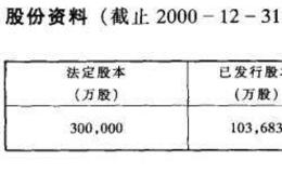 主要红筹股公司资料介绍之中石化冠德控股有限公司