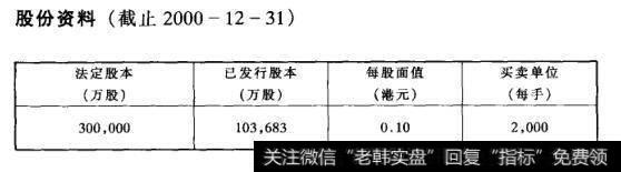 股份资料(截止2000-12-31)