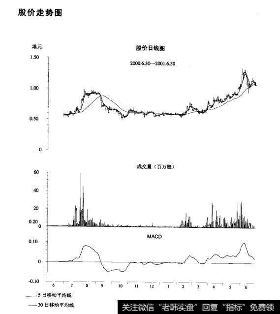 <a href='/shizhankanpan/252852.html'>股价走势图</a>