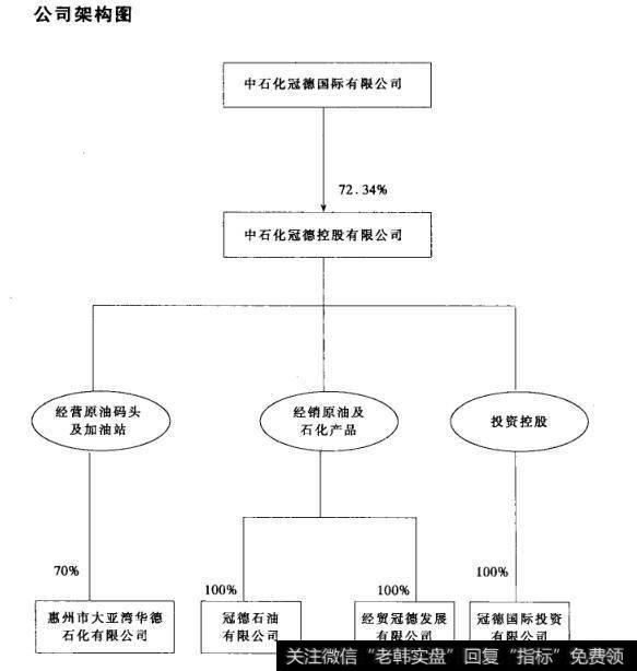 公司架构图