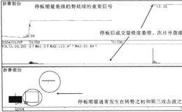 停板缩量,趋势延续的战法描述、要点及原理