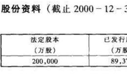 主要<em>红筹股</em>公司资料介绍之中保国际控股有限公司