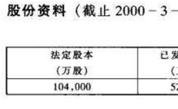 主要红筹股公司资料介绍之联想集团有限公司