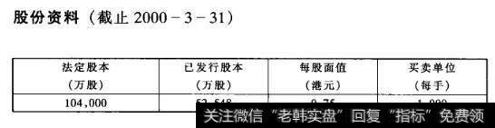 股份资料(截止2000-12-31)