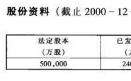 主要红筹股公司资料介绍之TCL国际控股有限公司