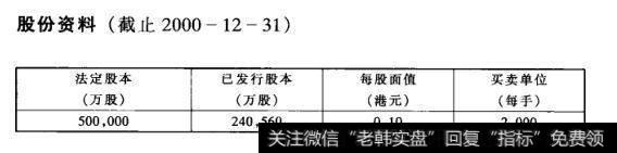 股份资料(截止2000-12-31)