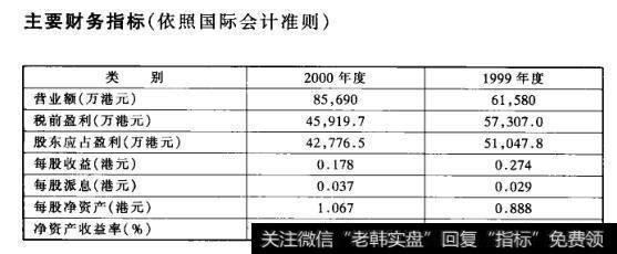 主要财务指标(依照国际会计准则)