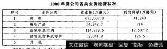 2000年度公司各类业务经营状况