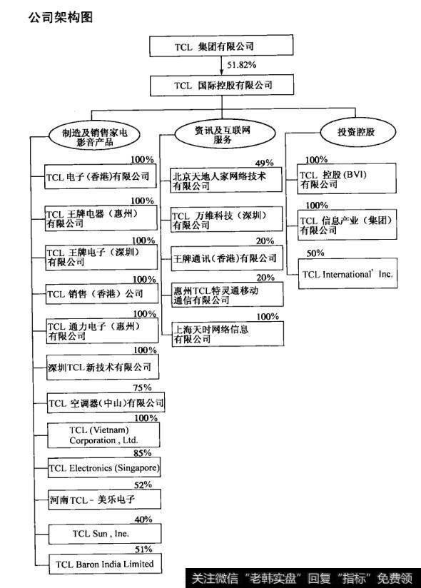 公司架构图