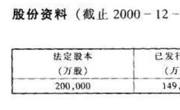 主要<em>红筹股</em>公司资料介绍之华润北京置地有限公司