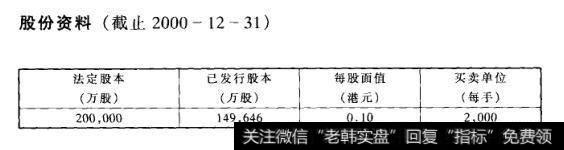 股份资料(截止2000-12-31)