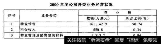 2000年度公司各类业务经营状况