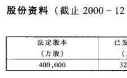 主要<em>红筹股</em>公司资料介绍之中航兴业有限公司