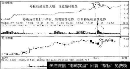 郑州煤电(600121) 2004年1月7日的盘中走势图
