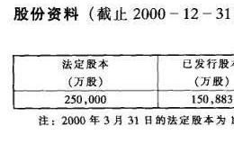 主要<em>红筹股</em>公司资料介绍之华润励致有限公司