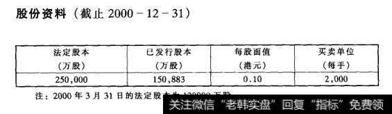 股份资料(截止2000-12-31)