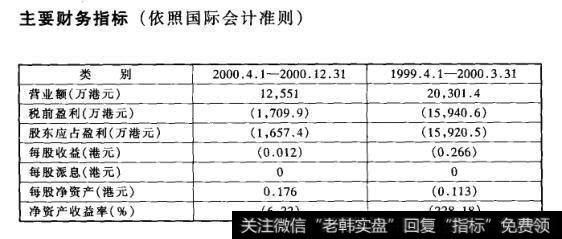 主要财务指标(依照国际会计准则)