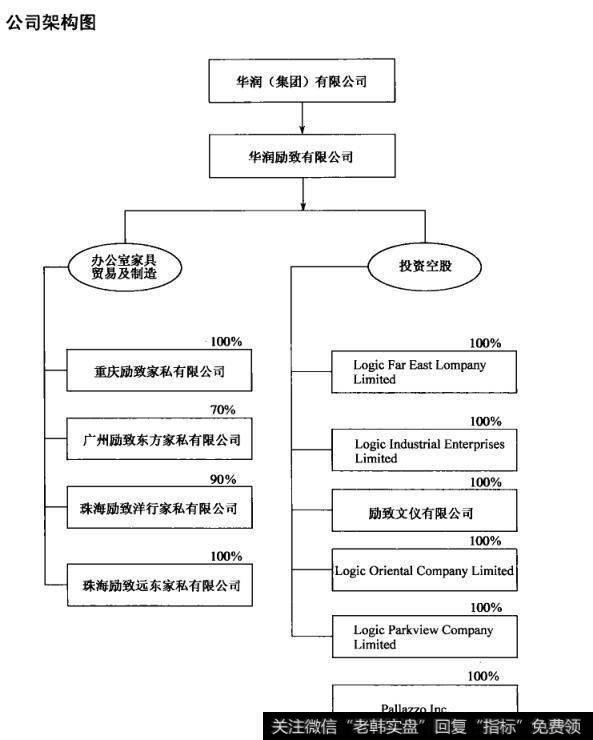 公司架构图