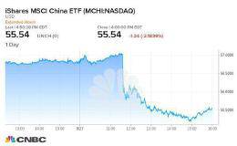 〈限美对陆投资〉阿里巴巴、腾讯、<em>京东股价大跌</em> 140家中国ADR剉着等