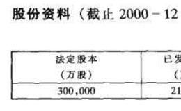 主要<em>红筹股</em>公司资料介绍之中远太平洋有限公司