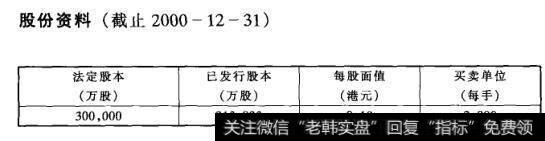 股份资料(截止2000-12-31)