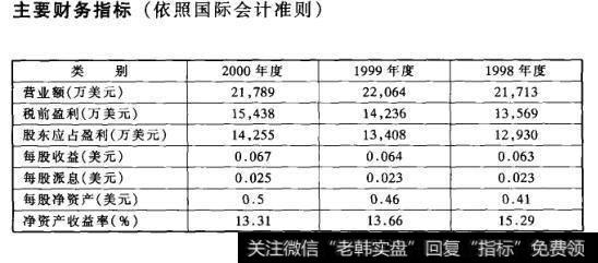 主要财务指标(依照国际会计准则)