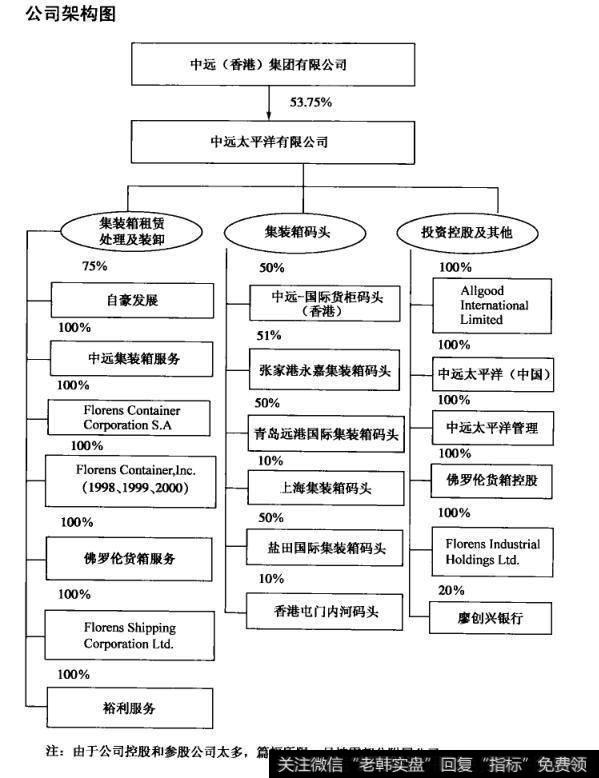 公司架构图