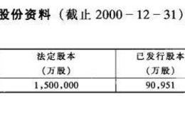 主要红筹股公司资料介绍之广南(集团)有限公司