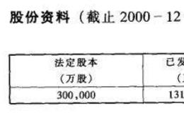 主要<em>红筹股</em>公司资料介绍之东方鑫源(集团)有限公司