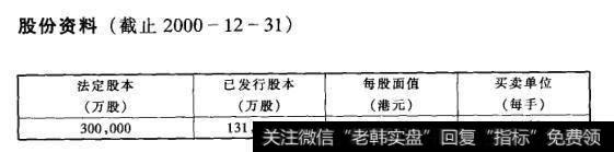 股份资料(截止2000-12-31)