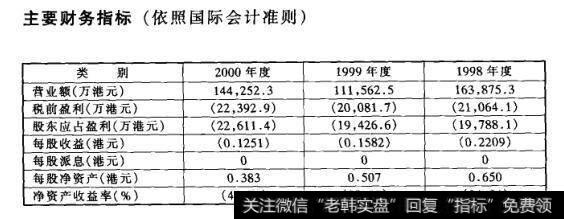 主要财务指标(依照国际会计准则)