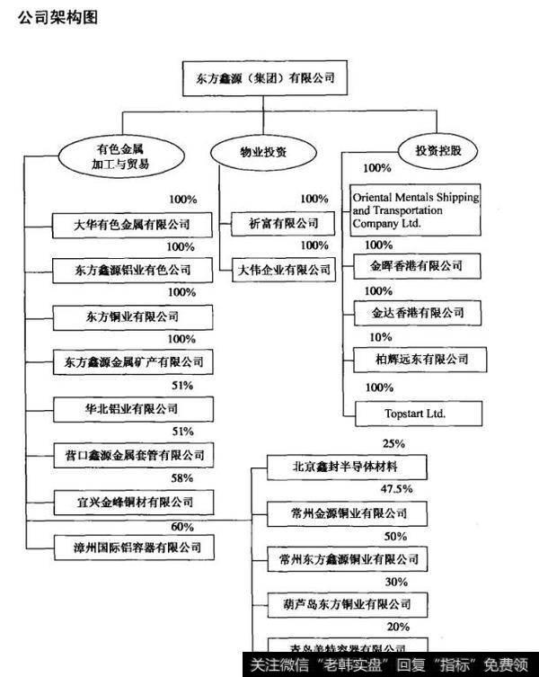 公司架构图