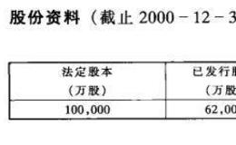 主要红筹股公司资料介绍之上海实业医药科技(集团)有限公司