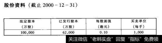 股份资料(截止2000-12-31)