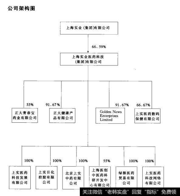 公司架构图