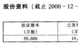 主要红筹股公司资料介绍之华焱燃气控股有限公司